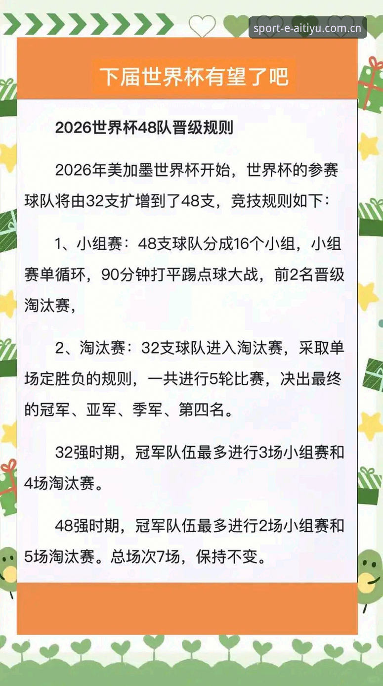 2030世界杯66队vs48队：扩军方案对国足是机会还是挑战？深度分析