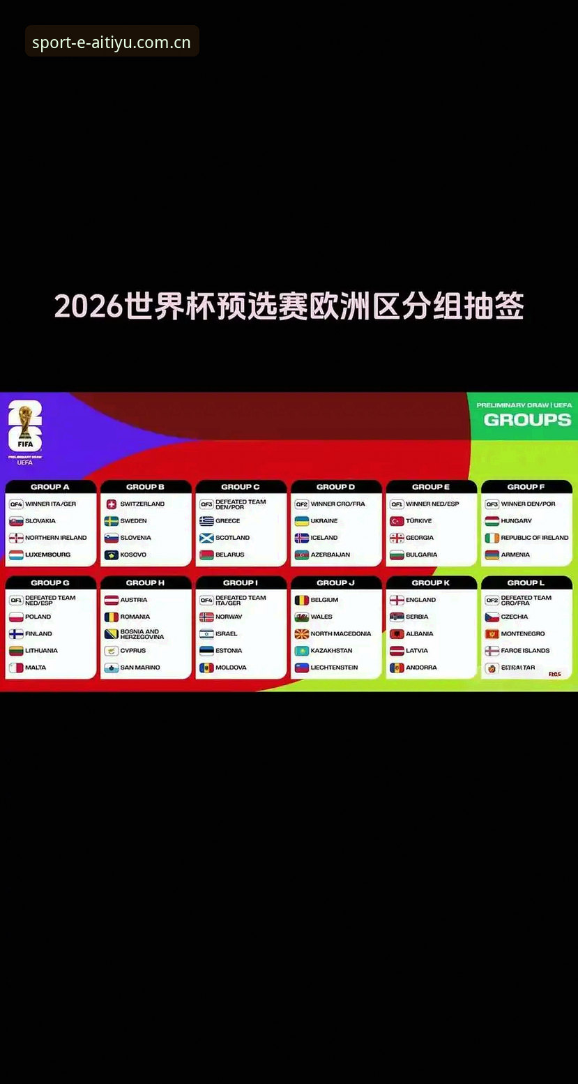 U17世界杯抽签后的5大看点——爱体育平台带你快速看懂分组形势